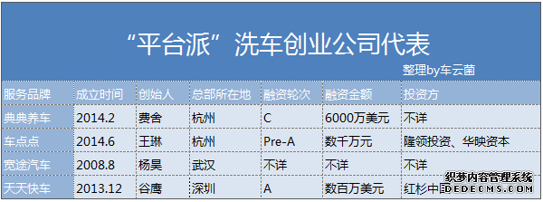 车8 上门洗车创业者 洗车O2O 上门洗车