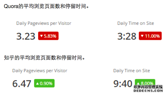 知乎 知乎运营模式 在行 知乎问答社区