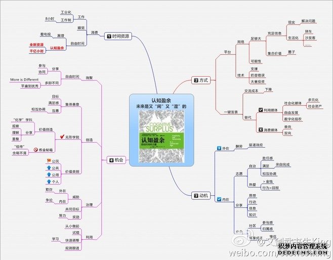 知乎 知乎运营模式 在行 知乎问答社区